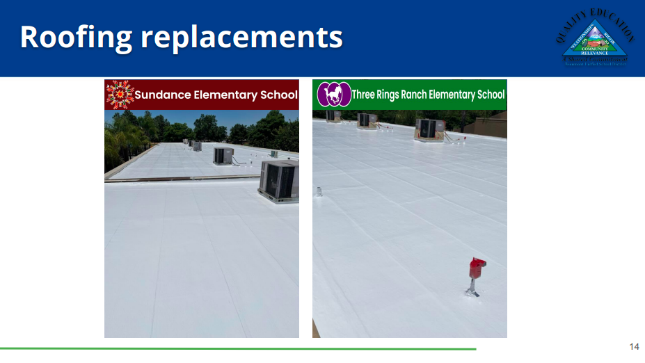 New roofing was installed on the side buildings at Sundance and Three Rings Ranch Elementary Schools.